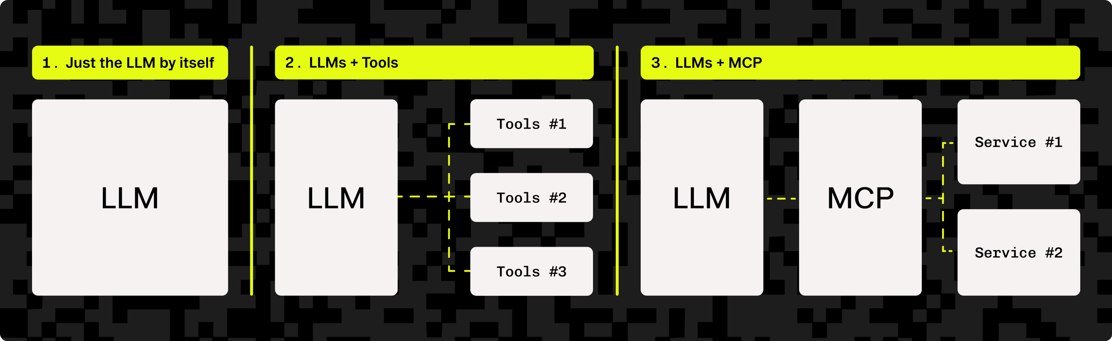 LLMs integrate MCP