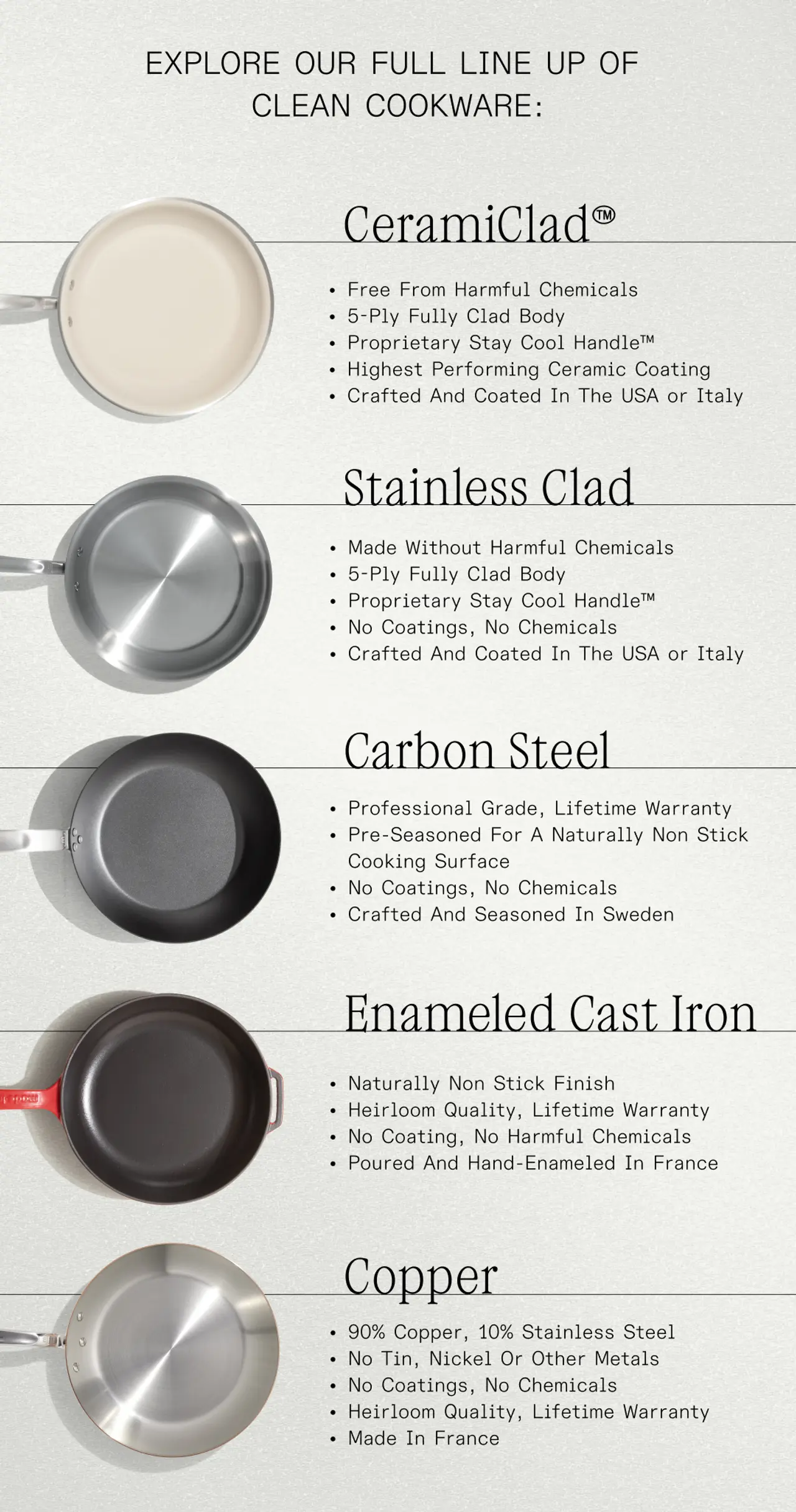 A comparison chart showcasing various types of clean cookware, including CeramicCladยฎ, Stainless Clad, Carbon Steel, Enameled Cast Iron, and Copper, with details on their materials, features, and manufacturing origins.