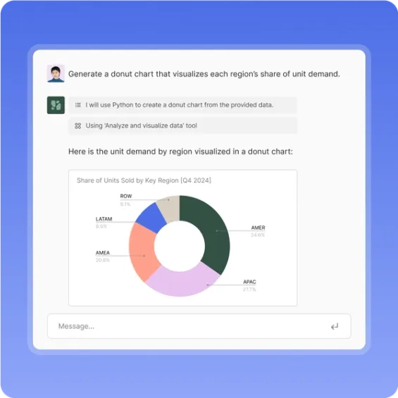 Generate text, tables, and charts to uncover insights hidden within your organization's data.